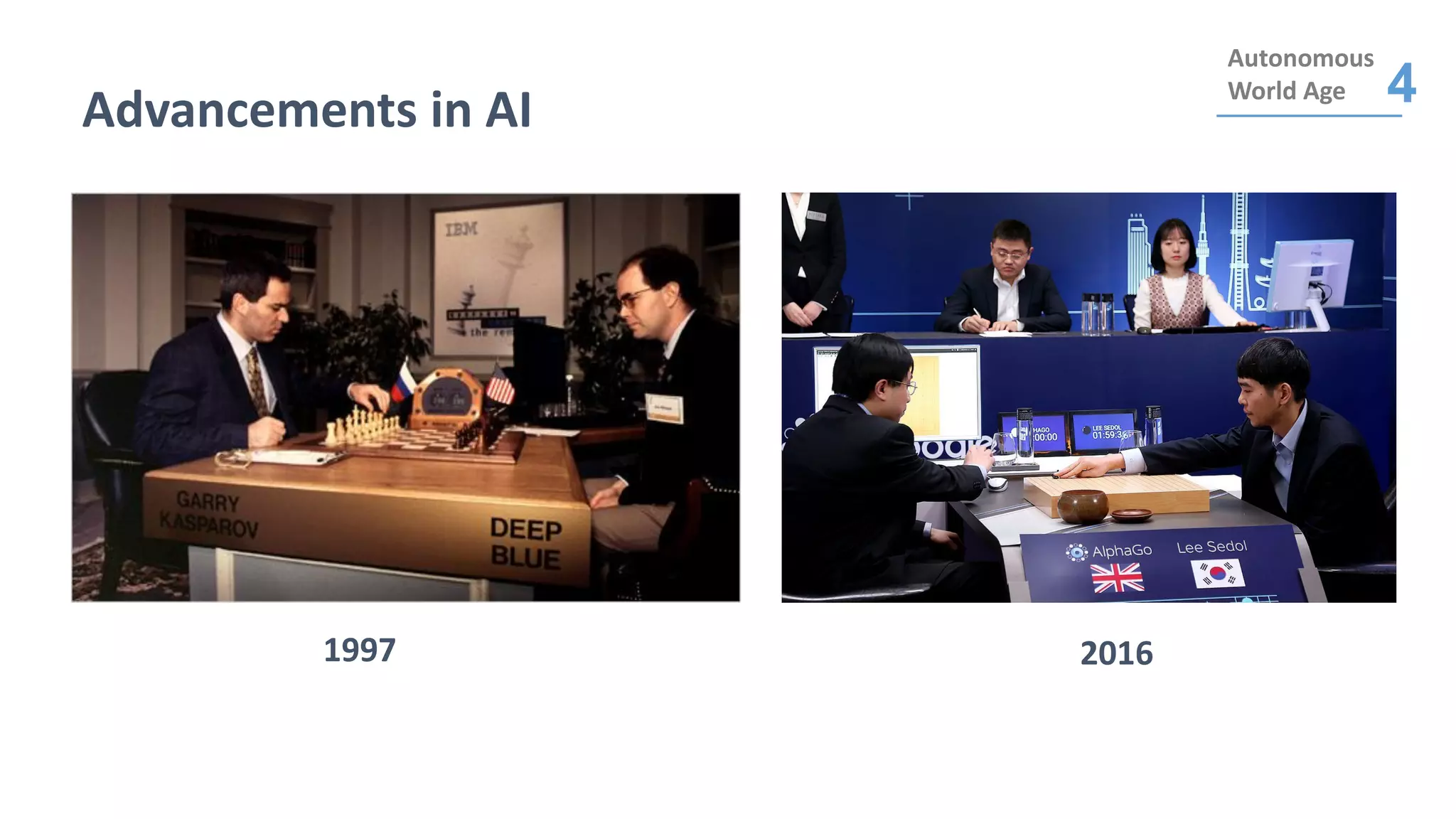Advancements in AI
Autonomous
World Age 4
1997 2016
 
