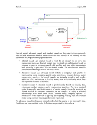 Report August 2008
Risk categories
Risk 4
Risk 3
Risk 2
Risk 1
Advanced
Models
Standard
Models
Internal
model
*
Company-
Specific
Industry
Average
Simple
Approach
Sophisticated
Approach
Internal model, advanced model, and standard model are three descriptions commonly
used for risk assessment models. These terms are used broadly in the industry but are
defined for the purpose of this paper as follows.
• Internal Model: An internal model is built by an insurer for its own risk
management purposes. Internal models may be simple or sophisticated, based on
industry average or company-specific risk profiles and may utilize components
built internally or purchased from an outside vendor. The term internal model is
sometimes used to imply a more advanced model.
• Advanced Model: An advanced model reflects a company’s risk profile by
incorporating some company-specific data, experience, product designs, and/or
management practices. Advanced models are typically complex and involve
additional effort and expense to develop, so they tend to be used only where there
are significant volumes of business.
• Standard Model: A standard model is predominantly based on industry data,
experience, product designs, and/or management practices. The term standard
model is generally used in the context of capital models. It may be as simple as
factors applied to company exposures, or as complex as using a standard
methodology with most other model features being company specific. A
standardized factor approach is typically developed by working with an advanced
model using common industry products and experience.
An advanced model is always an internal model, but the reverse is not necessarily true.
Additional and more detailed model definitions are provided in Appendix A.
16
 