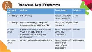 7th Capitalization Meeting
EU Land Governance Programme
Transversal Level Programme
Proposed
Date
Activity Target Group Lo...