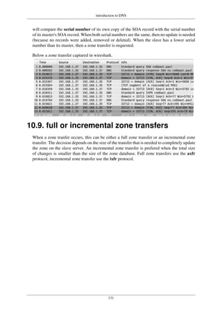 introduction to DNS
131
will compare the serial number of its own copy of the SOA record with the serial number
of its master's SOA record. When both serial numbers are the same, then no update is needed
(because no records were added, removed or deleted). When the slave has a lower serial
number than its master, then a zone transfer is requested.
Below a zone transfer captured in wireshark.
10.9. full or incremental zone transfers
When a zone tranfer occurs, this can be either a full zone transfer or an incremental zone
transfer. The decision depends on the size of the transfer that is needed to completely update
the zone on the slave server. An incremental zone transfer is prefered when the total size
of changes is smaller than the size of the zone database. Full zone transfers use the axfr
protocol, incremental zone transfer use the ixfr protocol.
 