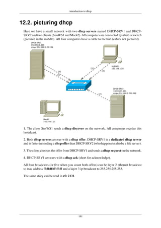 introduction to dhcp
161
12.2. picturing dhcp
Here we have a small network with two dhcp servers named DHCP-SRV1 and DHCP-
SRV2 and two clients (SunWS1 and Mac42). All computers are connected by a hub or switch
(pictured in the middle). All four computers have a cable to the hub (cables not pictured).
1. The client SunWS1 sends a dhcp discover on the network. All computers receive this
broadcast.
2. Both dhcp servers answer with a dhcp offer. DHCP-SRV1 is a dedicated dhcp server
and is faster in sending a dhcp offer than DHCP-SRV2 (who happens to also be a file server).
3. The client chooses the offer from DHCP-SRV1 and sends a dhcp request on the network.
4. DHCP-SRV1 answers with a dhcp ack (short for acknowledge).
All four broadcasts (or five when you count both offers) can be layer 2 ethernet broadcast
to mac address ff:ff:ff:ff:ff:ff and a layer 3 ip broadcast to 255.255.255.255.
The same story can be read in rfc 2131.
 