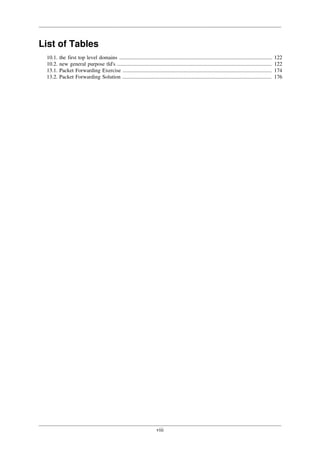 viii
List of Tables
10.1. the first top level domains .................................................................................................................. 122
10.2. new general purpose tld's ................................................................................................................... 122
13.1. Packet Forwarding Exercise ............................................................................................................... 174
13.2. Packet Forwarding Solution ............................................................................................................... 176
 