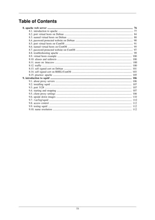 75
Table of Contents
8. apache web server ................................................................................................................................... 76
8.1. introduction to apache ................................................................................................................... 77
8.2. port virtual hosts on Debian ......................................................................................................... 84
8.3. named virtual hosts on Debian ..................................................................................................... 88
8.4. password protected website on Debian ........................................................................................ 90
8.5. port virtual hosts on CentOS ........................................................................................................ 91
8.6. named virtual hosts on CentOS .................................................................................................... 95
8.7. password protected website on CentOS ....................................................................................... 97
8.8. troubleshooting apache ................................................................................................................. 99
8.9. virtual hosts example .................................................................................................................. 100
8.10. aliases and redirects .................................................................................................................. 100
8.11. more on .htaccess ...................................................................................................................... 100
8.12. traffic ......................................................................................................................................... 100
8.13. self signed cert on Debian ........................................................................................................ 101
8.14. self signed cert on RHEL/CentOS ............................................................................................ 103
8.15. practice: apache ......................................................................................................................... 105
9. introduction to squid ............................................................................................................................. 106
9.1. about proxy servers ..................................................................................................................... 106
9.2. installing squid ............................................................................................................................ 107
9.3. port 3128 ..................................................................................................................................... 107
9.4. starting and stopping ................................................................................................................... 107
9.5. client proxy settings .................................................................................................................... 108
9.6. upside down images .................................................................................................................... 110
9.7. /var/log/squid ............................................................................................................................... 112
9.8. access control .............................................................................................................................. 112
9.9. testing squid ................................................................................................................................ 112
9.10. name resolution ......................................................................................................................... 112
 