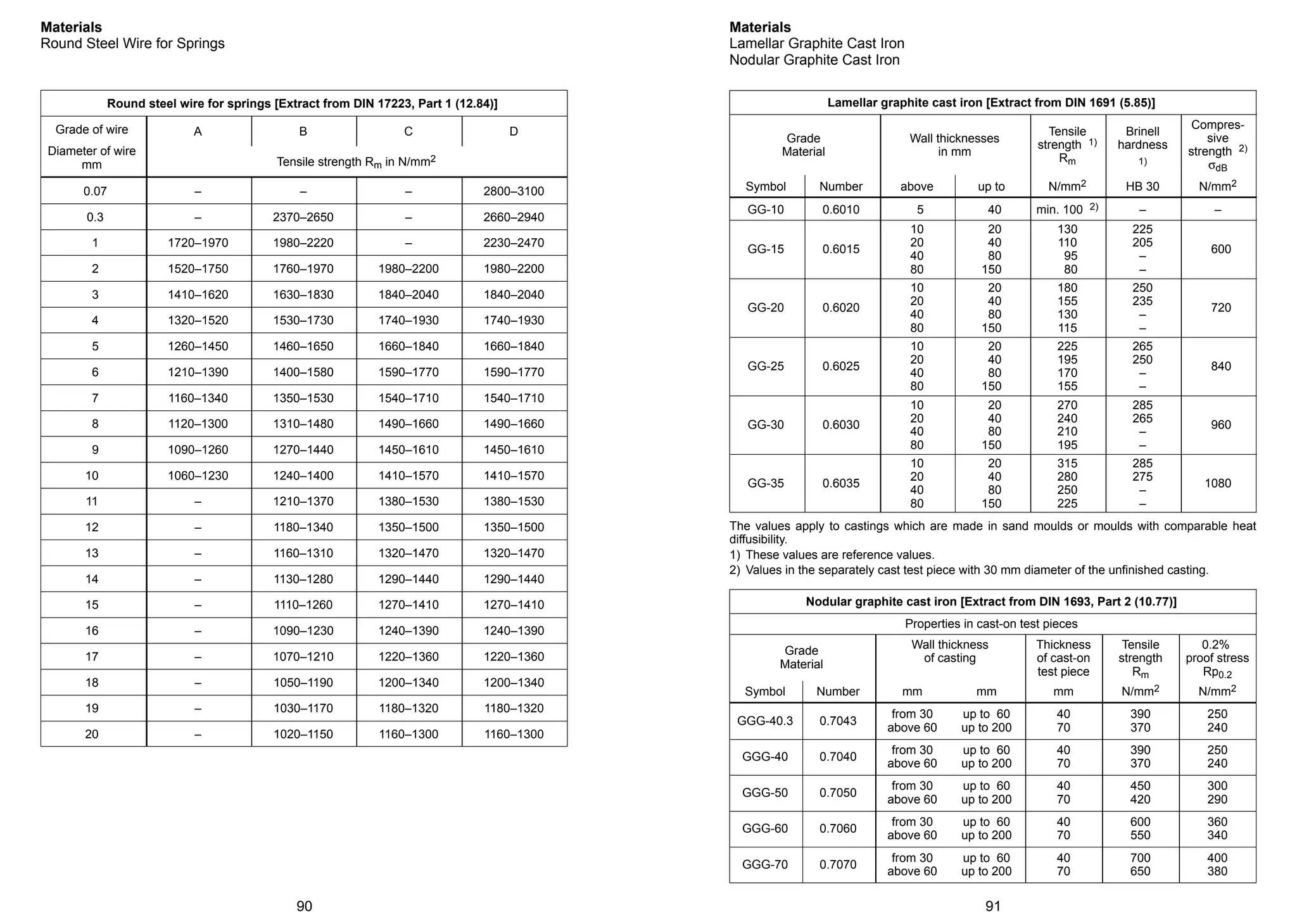 flender technical hand book of gearbox limit speed | PDF