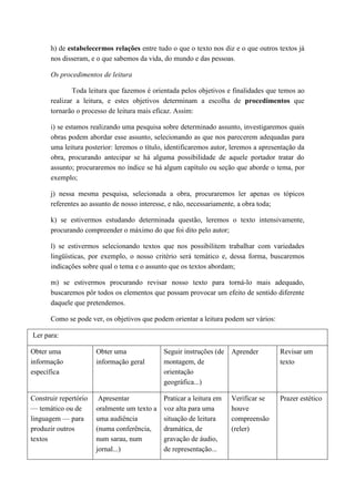 h) de estabelecermos relações entre tudo o que o texto nos diz e o que outros textos já nos disseram, e o que sabemos da vida, do mundo e das pessoas. 
Os procedimentos de leitura 
Toda leitura que fazemos é orientada pelos objetivos e finalidades que temos ao realizar a leitura, e estes objetivos determinam a escolha de procedimentos que tornarão o processo de leitura mais eficaz. Assim: 
i) se estamos realizando uma pesquisa sobre determinado assunto, investigaremos quais obras podem abordar esse assunto, selecionando as que nos parecerem adequadas para uma leitura posterior: leremos o título, identificaremos autor, leremos a apresentação da obra, procurando antecipar se há alguma possibilidade de aquele portador tratar do assunto; procuraremos no índice se há algum capítulo ou seção que aborde o tema, por exemplo; 
j) nessa mesma pesquisa, selecionada a obra, procuraremos ler apenas os tópicos referentes ao assunto de nosso interesse, e não, necessariamente, a obra toda; 
k) se estivermos estudando determinada questão, leremos o texto intensivamente, procurando compreender o máximo do que foi dito pelo autor; 
l) se estivermos selecionando textos que nos possibilitem trabalhar com variedades lingüísticas, por exemplo, o nosso critério será temático e, dessa forma, buscaremos indicações sobre qual o tema e o assunto que os textos abordam; 
m) se estivermos procurando revisar nosso texto para torná-lo mais adequado, buscaremos pôr todos os elementos que possam provocar um efeito de sentido diferente daquele que pretendemos. 
Como se pode ver, os objetivos que podem orientar a leitura podem ser vários: 
Ler para: 
Obter uma informação específica 
Obter uma informação geral 
Seguir instruções (de montagem, de orientação geográfica...) 
Aprender 
Revisar um texto 
Construir repertório — temático ou de linguagem — para produzir outros textos 
Apresentar oralmente um texto a uma audiência (numa conferência, num sarau, num jornal...) 
Praticar a leitura em voz alta para uma situação de leitura dramática, de gravação de áudio, de representação... 
Verificar se houve compreensão (reler) 
Prazer estético  