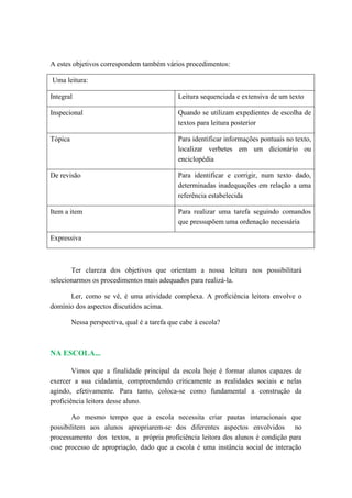 A estes objetivos correspondem também vários procedimentos: 
Uma leitura: 
Integral 
Leitura sequenciada e extensiva de um texto 
Inspecional 
Quando se utilizam expedientes de escolha de textos para leitura posterior 
Tópica 
Para identificar informações pontuais no texto, localizar verbetes em um dicionário ou enciclopédia 
De revisão 
Para identificar e corrigir, num texto dado, determinadas inadequações em relação a uma referência estabelecida 
Item a item 
Para realizar uma tarefa seguindo comandos que pressupõem uma ordenação necessária 
Expressiva 
Ter clareza dos objetivos que orientam a nossa leitura nos possibilitará selecionarmos os procedimentos mais adequados para realizá-la. 
Ler, como se vê, é uma atividade complexa. A proficiência leitora envolve o domínio dos aspectos discutidos acima. 
Nessa perspectiva, qual é a tarefa que cabe à escola? 
NA ESCOLA... 
Vimos que a finalidade principal da escola hoje é formar alunos capazes de exercer a sua cidadania, compreendendo criticamente as realidades sociais e nelas agindo, efetivamente. Para tanto, coloca-se como fundamental a construção da proficiência leitora desse aluno. 
Ao mesmo tempo que a escola necessita criar pautas interacionais que possibilitem aos alunos apropriarem-se dos diferentes aspectos envolvidos no processamento dos textos, a própria proficiência leitora dos alunos é condição para esse processo de apropriação, dado que a escola é uma instância social de interação  