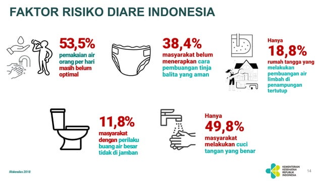 040723_Situasi Diare.pdf