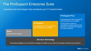 Prosupport 040724 Dell University - Server Slide.pdf