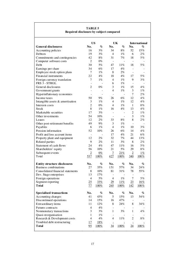 Accounting for employee stock options and other contingent equity claims