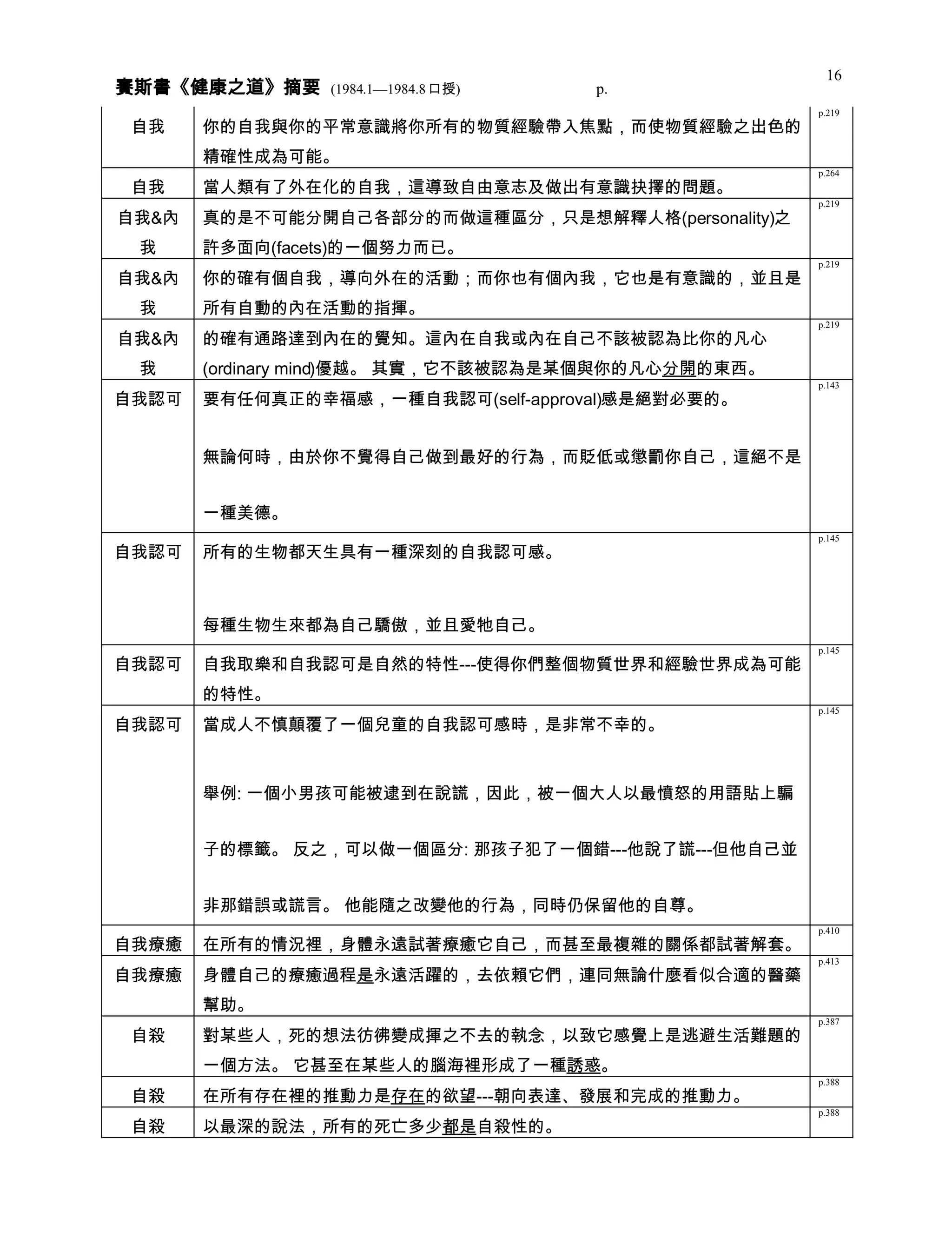 健康之道 分類摘要 0408