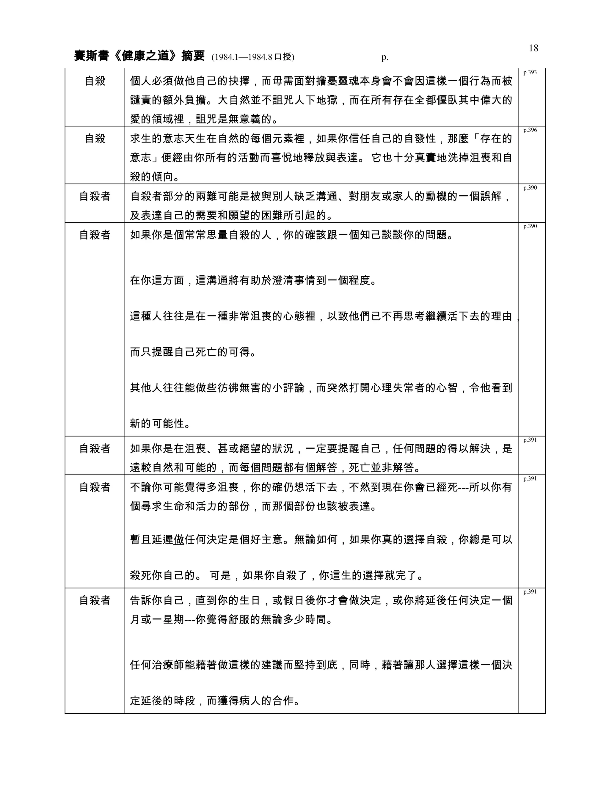 健康之道 分類摘要 0408