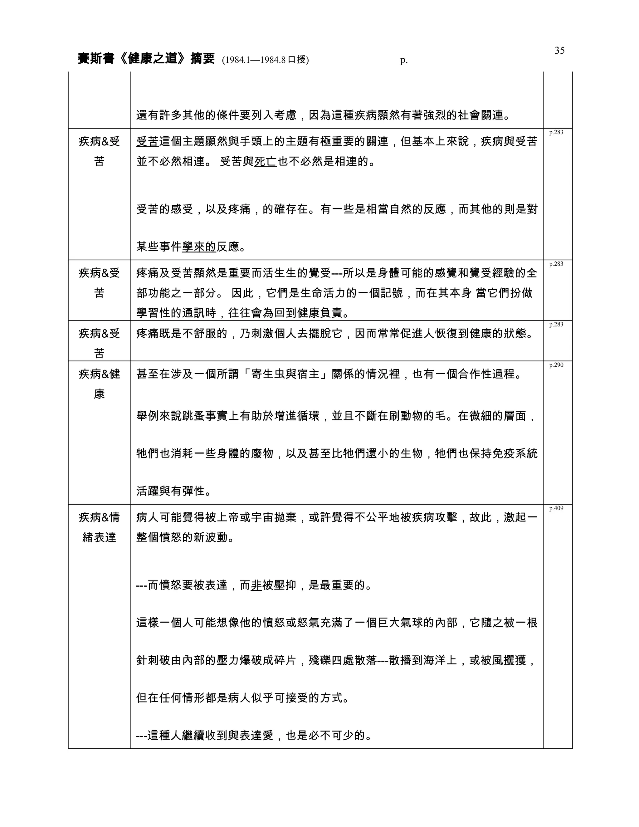 健康之道 分類摘要 0408
