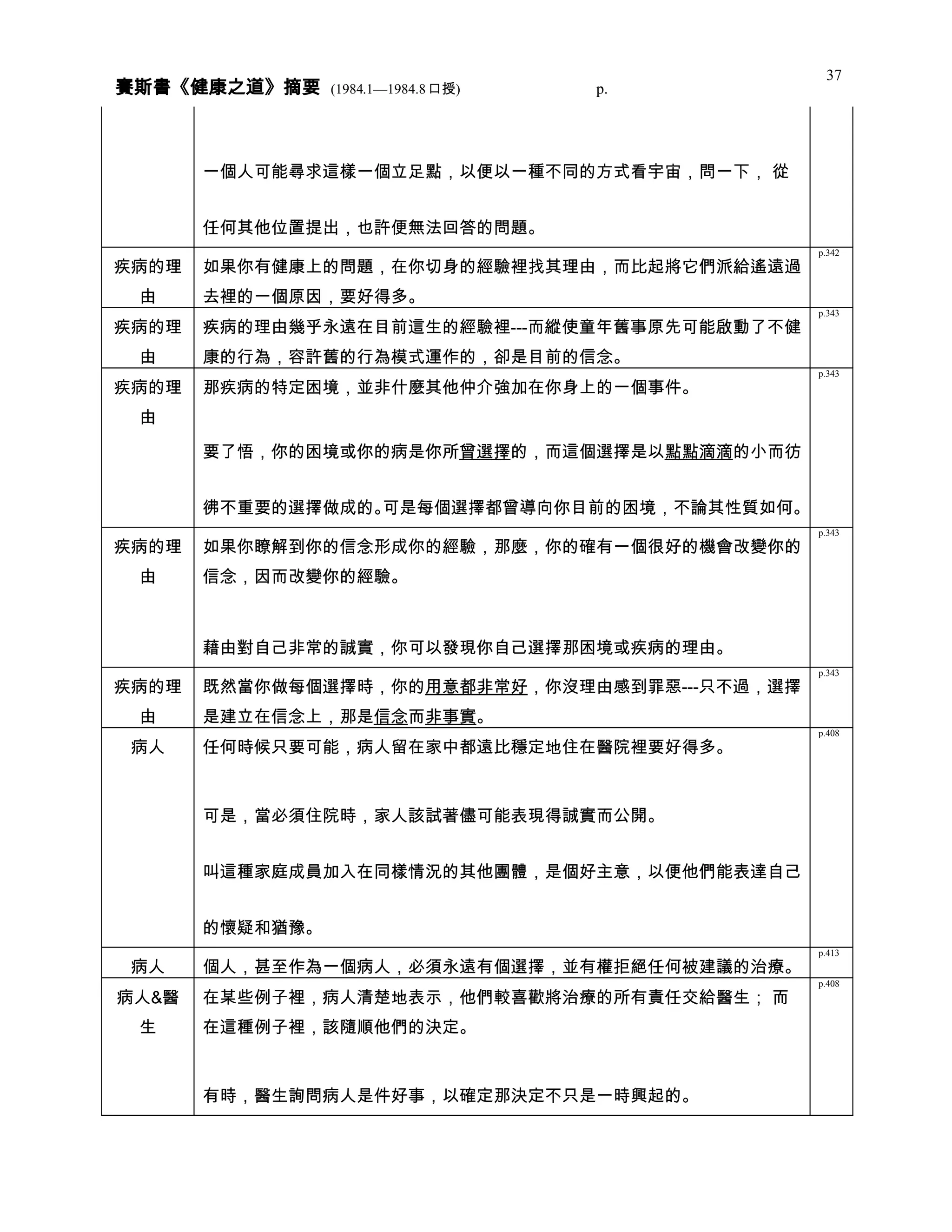 健康之道 分類摘要 0408