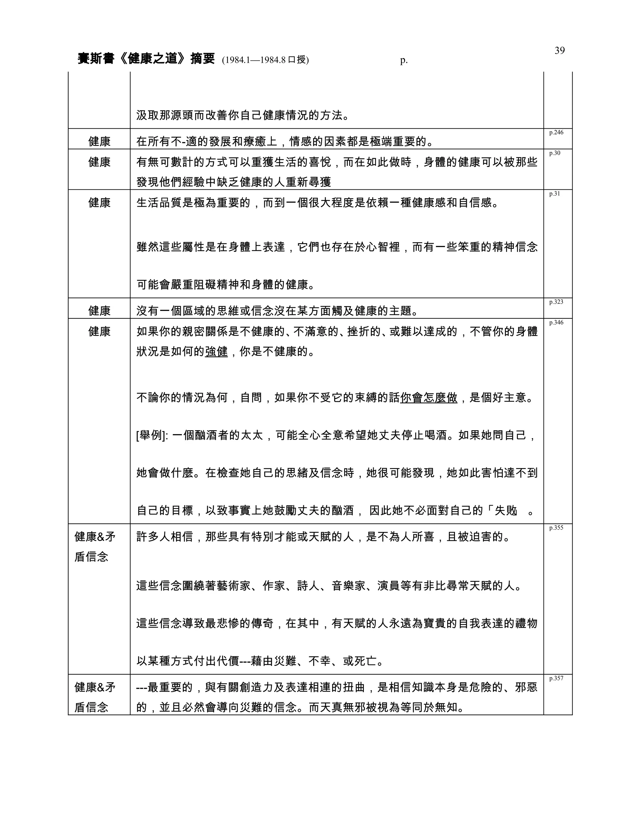 健康之道 分類摘要 0408