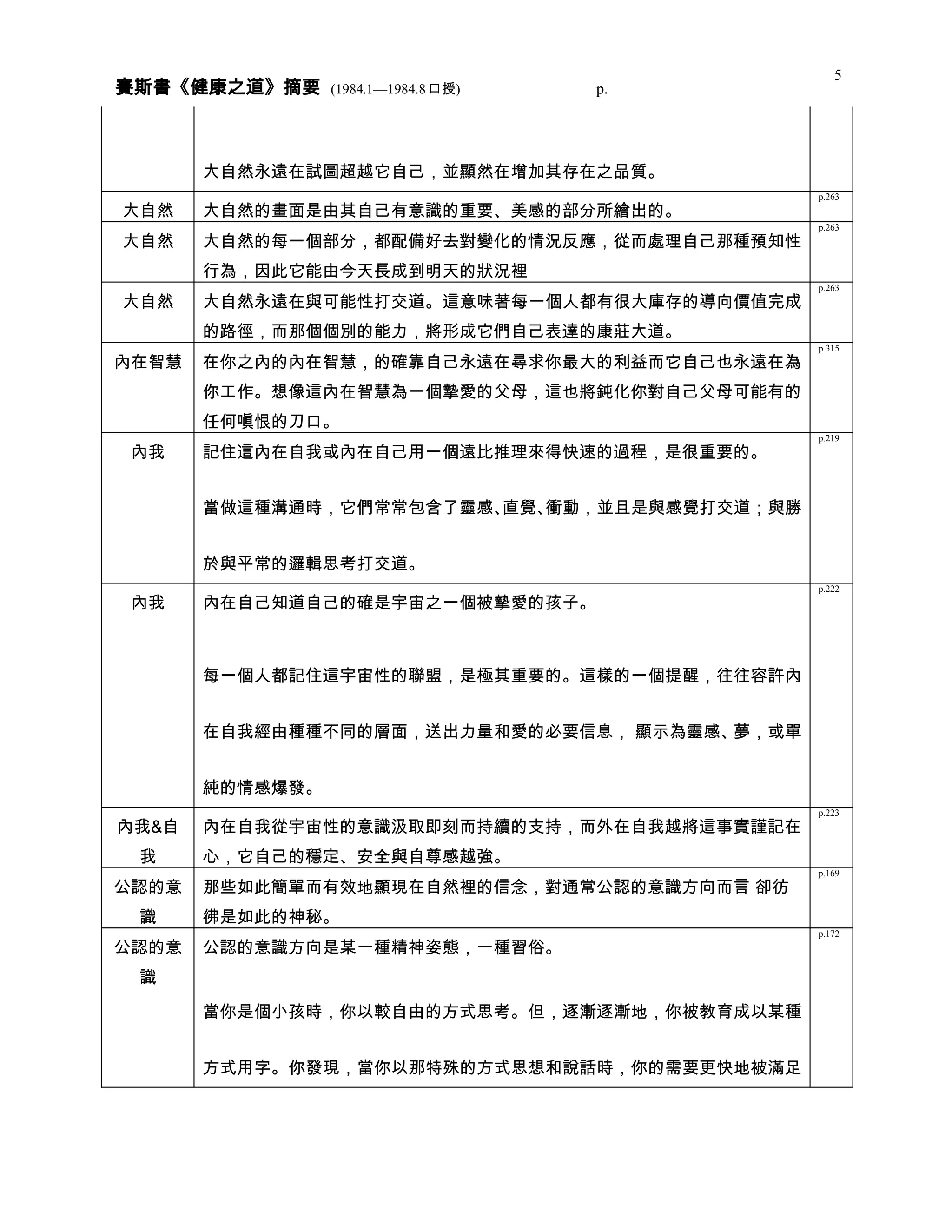 健康之道 分類摘要 0408