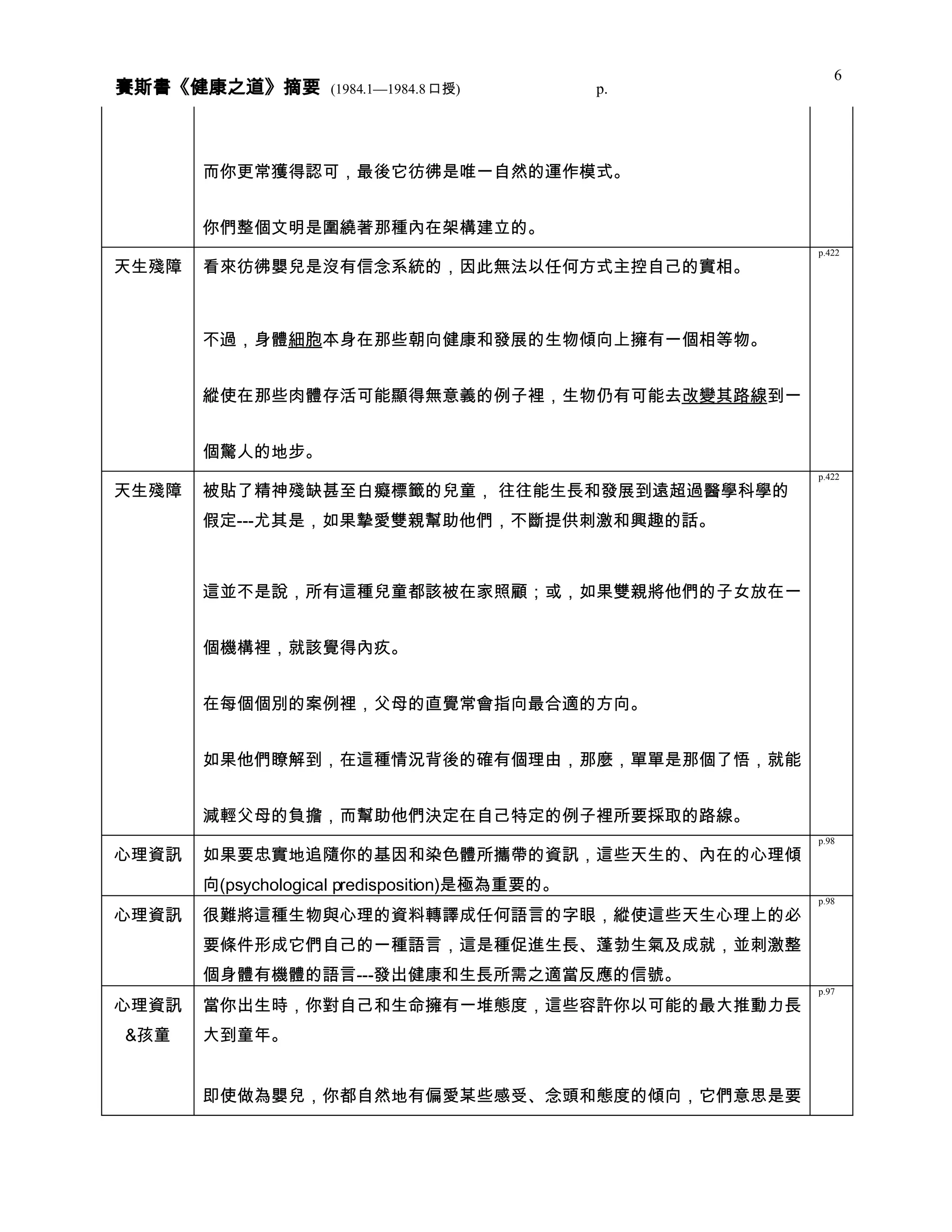 健康之道 分類摘要 0408
