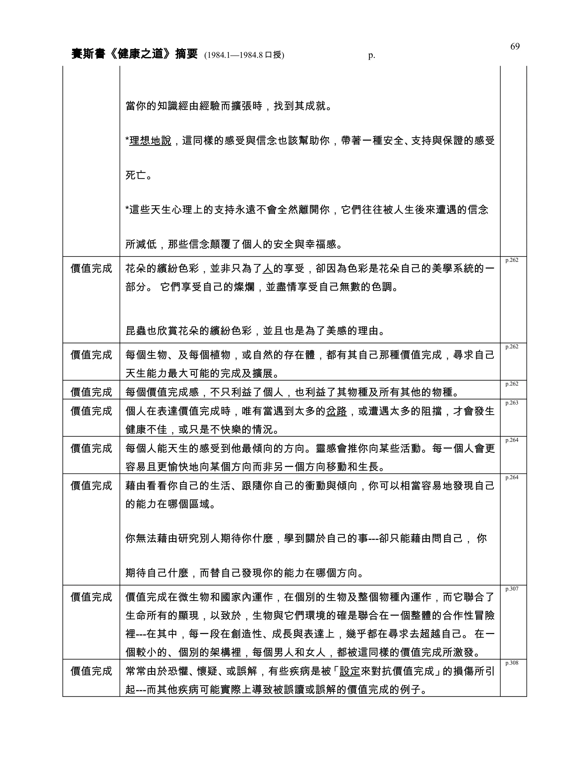 健康之道 分類摘要 0408