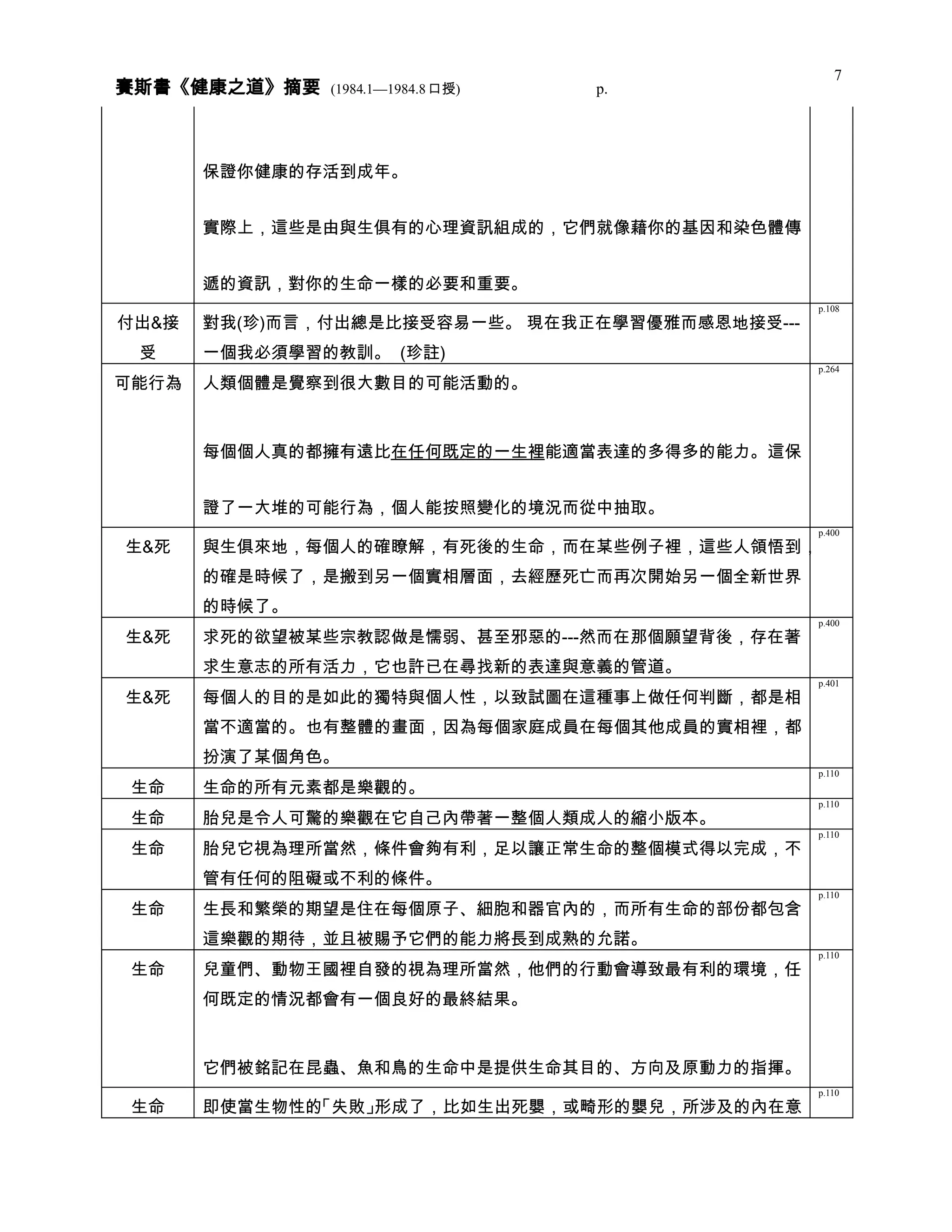 健康之道 分類摘要 0408
