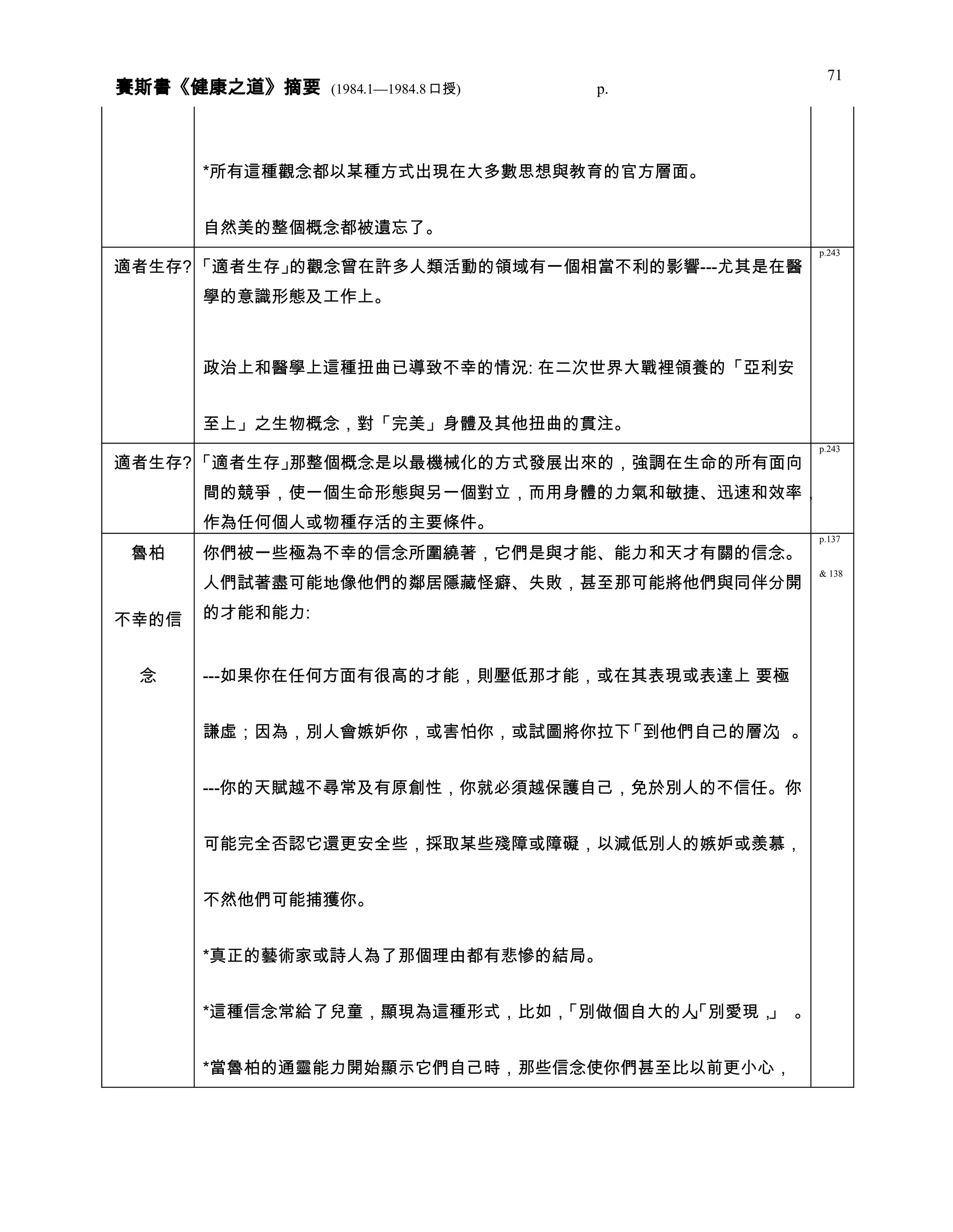 健康之道 分類摘要 0408