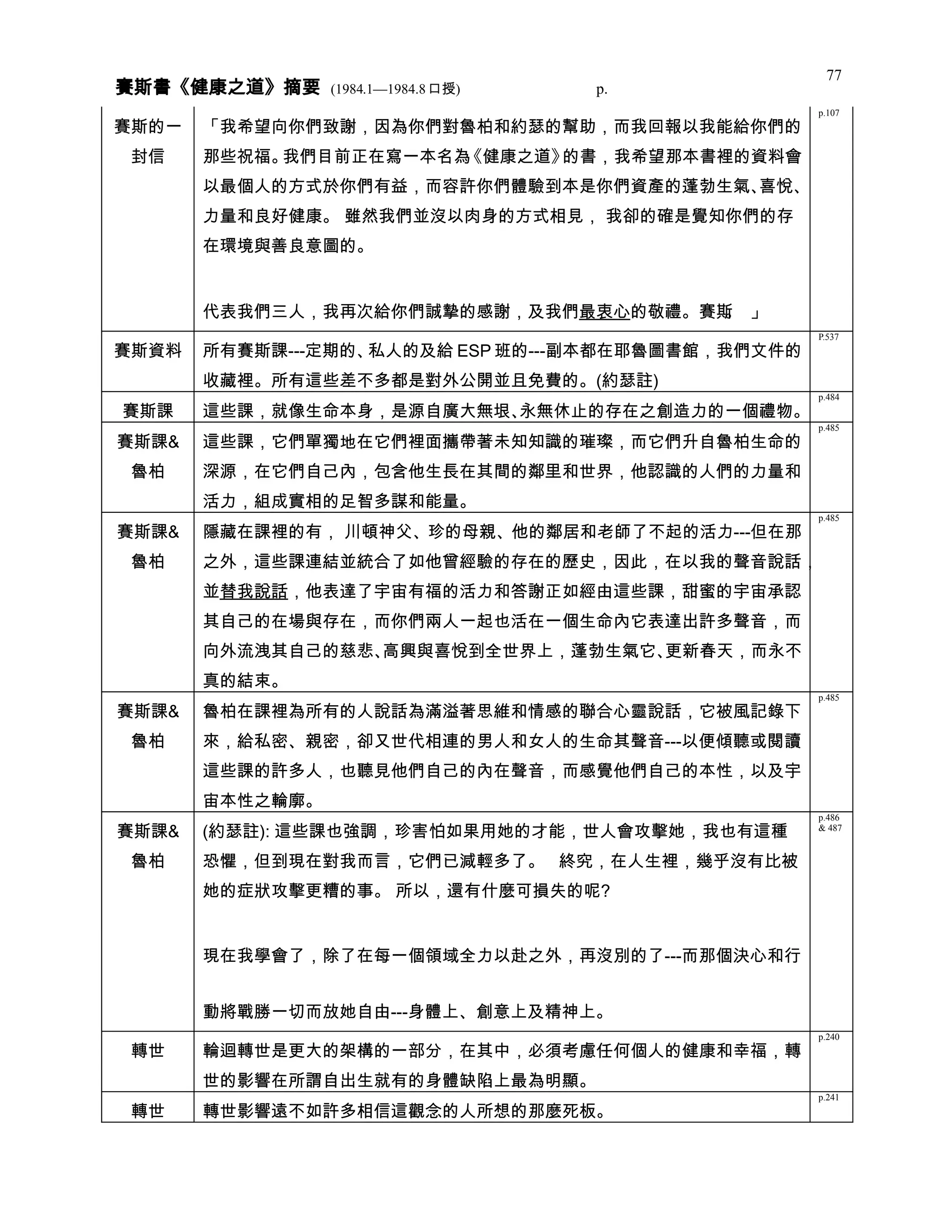 健康之道 分類摘要 0408