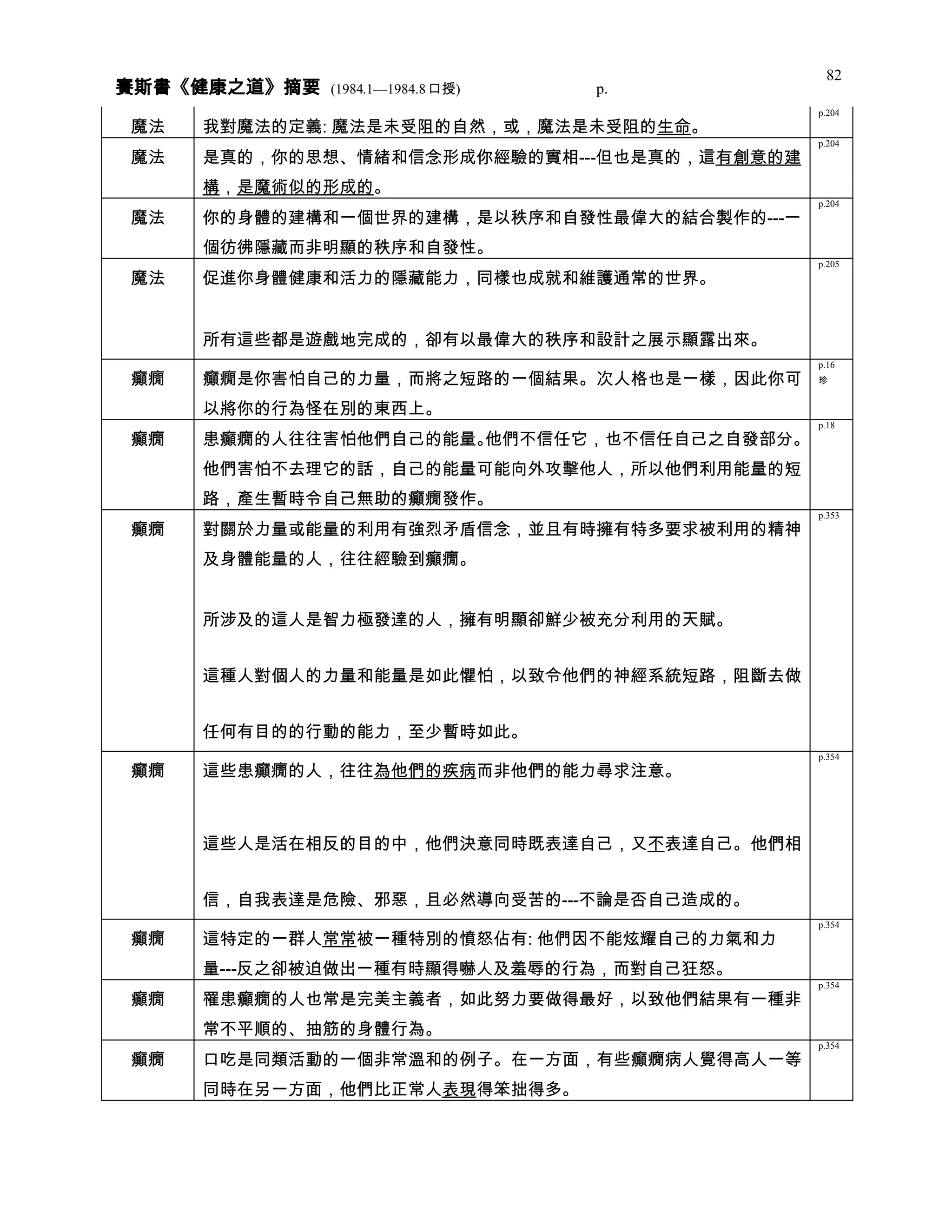 健康之道 分類摘要 0408