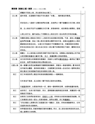 健康之道 分類摘要 0408