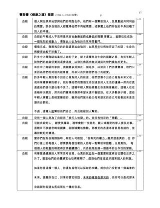 健康之道 分類摘要 0408