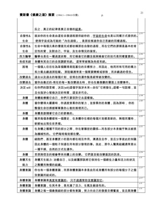 健康之道 分類摘要 0408