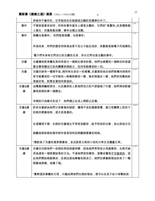 健康之道 分類摘要 0408
