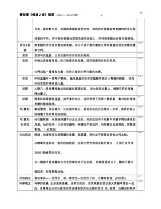 健康之道 分類摘要 0408