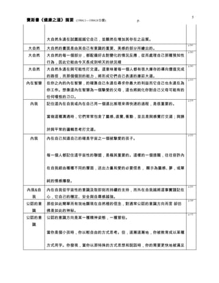 健康之道 分類摘要 0408