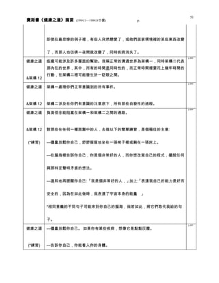 健康之道 分類摘要 0408