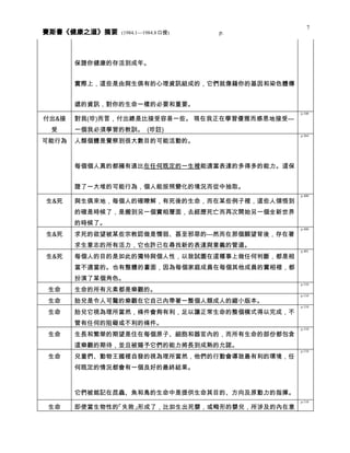 健康之道 分類摘要 0408