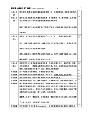 健康之道 分類摘要 0408