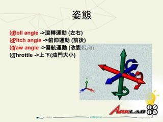 姿態
Roll angle ->滾轉運動 (左右)
Pitch angle ->俯仰運動 (前後)
Yaw angle ->偏航運動 (改變航向)
Throttle ->上下(油門大小)
 