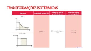 TRANSFORMAÇÕES ISOTÉRMICAS
 
