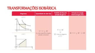 TRANSFORMAÇÕES ISOBÁRICA
 