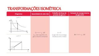 TRANSFORMAÇÕES ISOMÉTRICA
 