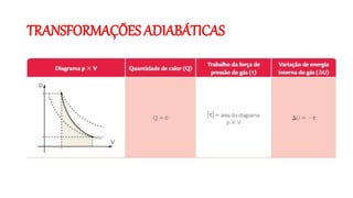 TRANSFORMAÇÕES ADIABÁTICAS
 
