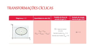 TRANSFORMAÇÕES CÍCLICAS
 