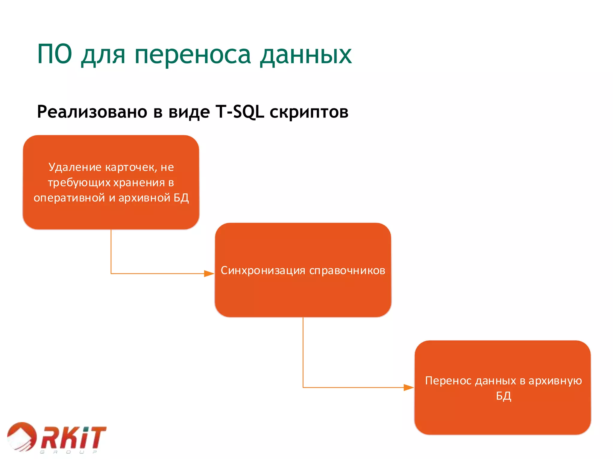 ПО для переноса данных
Реализовано в виде T-SQL скриптов
Удаление карточек, не
требующих хранения в
оперативной и архивной БД
Синхронизация справочников
Перенос данных в архивную
БД
 
