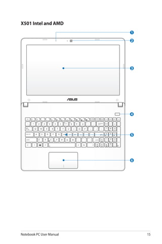 Notebook PC User Manual 15
X501 Intel and AMD
1
2
3
4
5
6
 