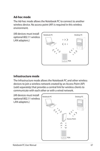 Notebook PC User Manual 67
Ad-hoc mode
The Ad-hoc mode allows the Notebook PC to connect to another
wireless device. No access point (AP) is required in this wireless
environment.
(All devices must install
optional 802.11 wireless
LAN adapters.)
Desktop PC
PDA
Notebook PC
Infrastructure mode
The Infrastructure mode allows the Notebook PC and other wireless
devices to join a wireless network created by an Access Point (AP)
(sold separately) that provides a central link for wireless clients to
communicate with each other or with a wired network.
(All devices must install
optional 802.11 wireless
LAN adapters.)
Access Point
Desktop PC
PDA
Notebook PC
 