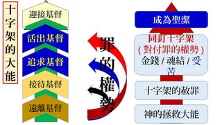 罪
的
權
勢
十字架的赦罪
神的拯救大能
同釘十字架
( 對付罪的權勢 )
金錢 / 魂結 / 受
苦
成為聖潔
活出基督
追求基督
接待基督
遠離基督
迎接基督十
字
架
的
大
能
 