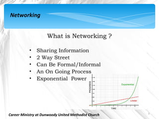 Networking


                     What is Networking ?

           •   Sharing Information
           •   2 Way Street
           •   Can Be Formal/Informal
           •   An On Going Process
           •   Exponential Power




                                                      3
Career Ministry at Dunwoody United Methodist Church
 