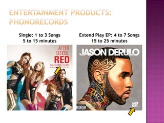 Single: 1 to 3 Songs
5 to 15 minutes
Extend Play EP: 4 to 7 Songs
15 to 25 minutes
 