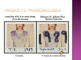 Long Play (LP): 8 or more Songs
25 to 80 minutes
Deluxe LP: Album Plus
Bonus Features
13 tracks 17 tracks & 3 Voice Memos
 