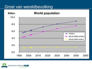 Groei van wereldbevolking