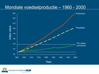 250Production230210Population190Index value170150Per capitaproduction13011090200019601965197019751980198519901995YearMondiale voedselproductie – 1960 - 2000