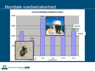 WorldNeedMondiale voedselzekerheid